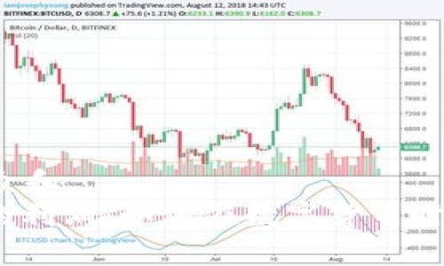 思考一个符合大众和  
: 区块链金融圈的利润：如何在数字货币时代实现财富增长？