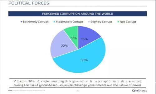 数字金融应用技能训练平台：如何利用区块链提升你的金融技能？