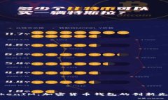 TokenIM：加密货币钱包的创新先锋