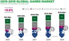  供应链金融与区块链ICO的结合：未来的商业模式