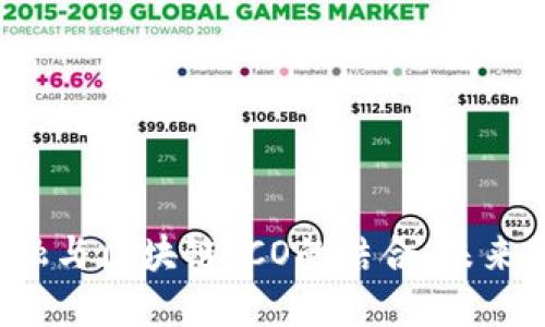  供应链金融与区块链ICO的结合：未来的商业模式
