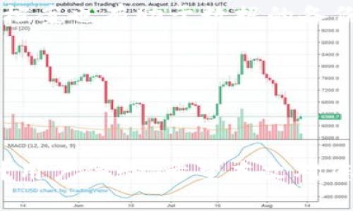   如何使用TokenIm查询转账记录？ / 

 guanjianci TokenIm, 转账记录, 区块链, 交易查询, 加密货币 /guanjianci 

在数字货币的世界里，转账记录的查询变得至关重要。无论是个人用户还是投资者，都需要了解自己资金的流向、交易的状态等信息。TokenIm作为一种流行的数字钱包，提供了方便的转账记录查询功能。那么，TokenIm如何查转账记录呢？在接下来的内容中，我们将详细介绍这个过程，并回答一些相关问题。

TokenIm转账记录查询步骤
TokenIm提供了直观的用户界面和易于操作的功能，使得查询转账记录变得简单。以下是具体的步骤：

1. **登录TokenIm账户**：用户需要打开TokenIm应用程序，输入自己的账户信息进行登录。在手机应用中，用户可以使用指纹验证或面部识别来快捷登录。

2. **访问交易记录页面**：登录后，用户可以在主界面中找到“交易记录”或“转账记录”的选项。一般情况下，这些选项会在主菜单或者钱包的导航栏中显现。

3. **选择查询的时间范围**：在进入交易记录界面后，用户可以选择查询的时间范围。例如，用户可以选择最近7天、30天或自定义的时间段，这样可以更方便地查找特定交易。

4. **筛选交易类型**：为了更好地查找，TokenIm还支持对交易类型进行筛选。例如，用户可以选择仅查看“收到的转账”或“已发送的转账”。这样可以进一步精简查询结果，节省查找的时间。

5. **查看详细信息**：在找到需要的交易记录后，用户可以点击该记录，查看其详细信息，包括交易哈希、发送和接收地址、交易金额、手续费等信息。

6. **导出或分享记录**：如果用户需要将交易记录导出或分享，可以使用TokenIm提供的导出功能，将交易记录以文件形式下载，或者通过社交媒体分享。

与TokenIm转账记录相关的常见问题

Q1: TokenIm支持哪些类型的转账记录查询？
在使用TokenIm进行转账记录查询时，用户可能会关心该平台支持哪些类型的转账记录。实际上，TokenIm支持多种类型的交易记录查询。用户可以查询他们在该平台上进行的所有加密货币交易，包括但不限于虚拟货币的转出、转入、交换以及卖出记录。

对于每一笔交易，TokenIm都会详细记录交易时间、交易金额、发送和接收地址、网络费等信息。此外，TokenIm还提供与其他链上活动关联的记录，如智能合约的互动、质押等。对于频繁交易的用户来说，这些信息的全面性是非常重要的，不仅可以了解资金流向，还是做出交易决策的重要依据。

总的来说，TokenIm为用户提供了全方位的转账记录查询服务，确保用户可以便利地访问到所有必要的交易信息。

Q2: 如何确保TokenIm转账记录的安全性？
数据安全始终是数字钱包用户最为关注的问题之一，尤其是在涉及资金流动时。在TokenIm中，转账记录的安全性是由多个方面保障的。首先，TokenIm采用先进的加密技术来保护用户的敏感信息，包括登录凭证和交易记录。

其次，TokenIm定期进行安全审计和漏洞检测，以确保平台的各项功能都在安全的环境中运行。此外，用户在保存转账记录时，还可以选择本地加密文件存储，增强安全性。

为了进一步保障安全，用户也应做好账户的安全管理。例如，启用双重验证（2FA）、定期更改密码、不要随意透露个人信息等，都是维护账户安全的有效手段。保护个人账户的安全，能有效减少转账记录泄露的风险。

Q3: TokenIm中转账记录的保存时间是多久？
在使用TokenIm时，很多用户关心转账记录的保存时间问题。TokenIm会根据公司的政策和当地法律法规，保存用户的交易记录。一般情况下，平台会为用户保留最近90天至一年的交易记录。

对于超过一定期限的交易记录，用户可能无法直接在应用中查看。但是，平台通常会提供报告或请求记录的服务，用户可通过官方网站进行请求。如果用户有需要查看旧的交易记录，可以考虑定期导出记录，以便未来参考。

Q4: 交易记录显示错误怎么办？
在使用TokenIm查询转账记录时，用户可能会遇到交易记录显示错误的情况。首先，用户需确认所操作的网络或账户地址是否正确，确保没有误操作。

如确认信息无误但依然出现错误，可以尝试以下步骤：
1. **刷新页面**：有时，由于网络延迟，交易记录可能未能及时更新。用户可以尝试刷新页面，查看新的交易状态。
2. **重启申请**：用户可以退出TokenIm账户后重新登录，检查是否能正常加载交易记录。
3. **联系客服**：如果以上步骤仍无法解决问题，建议联系TokenIm的客服支持。他们将会根据具体情况进行调查并为用户提供解决方案。

Q5: 如何提高查询转账记录的效率？
在多次进行交易后，用户可能会发现转账记录繁杂冗长，因此，提高查询转账记录的效率显得尤为重要。可以从以下几方面入手：

1. **使用筛选功能**：TokenIm提供多种筛选和搜索功能，用户可以在记录中快速标识出需要查找的信息。比如，通过输入交易金额、发送或接收地址进行筛选。

2. **定期导出记录**：用户可以定期将转账记录导出到本地存储，这样在需要时可以快速访问而不需要每次都登录TokenIm应用。定期保存档案也有助于数据的备份。

3. **利用标签和分类**：如果TokenIm允许用户对交易进行标记或分类，用户可以根据交易类型给记录打标签，帮助后期快速检索。

通过上述方法，用户可以更加高效地管理自己的转账记录，确保及时获取所需的交易信息。

综上，TokenIm的转账记录查询机制使得用户可以轻松掌握自己的交易状态。在操作过程中，关注安全、了解系统功能及使用方式，会大大提升用户体验。希望本文对您在TokenIm上的转账记录查询有所帮助。