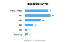 区块链游戏大跌相关和关键词如下：区块链游戏