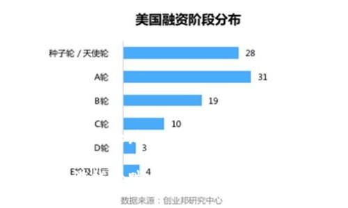 区块链游戏大跌相关和关键词如下：

区块链游戏大跌：背后的原因与未来展望