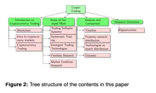 Tokenim使用指南：如何高效管理和使用加密货币中的Token